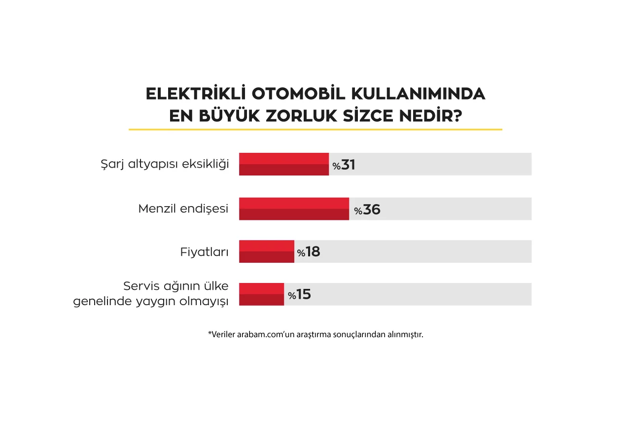Elektrikli Araç
